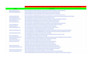 publish guest post on health, medical and clinical blogs with dofollow backlinks